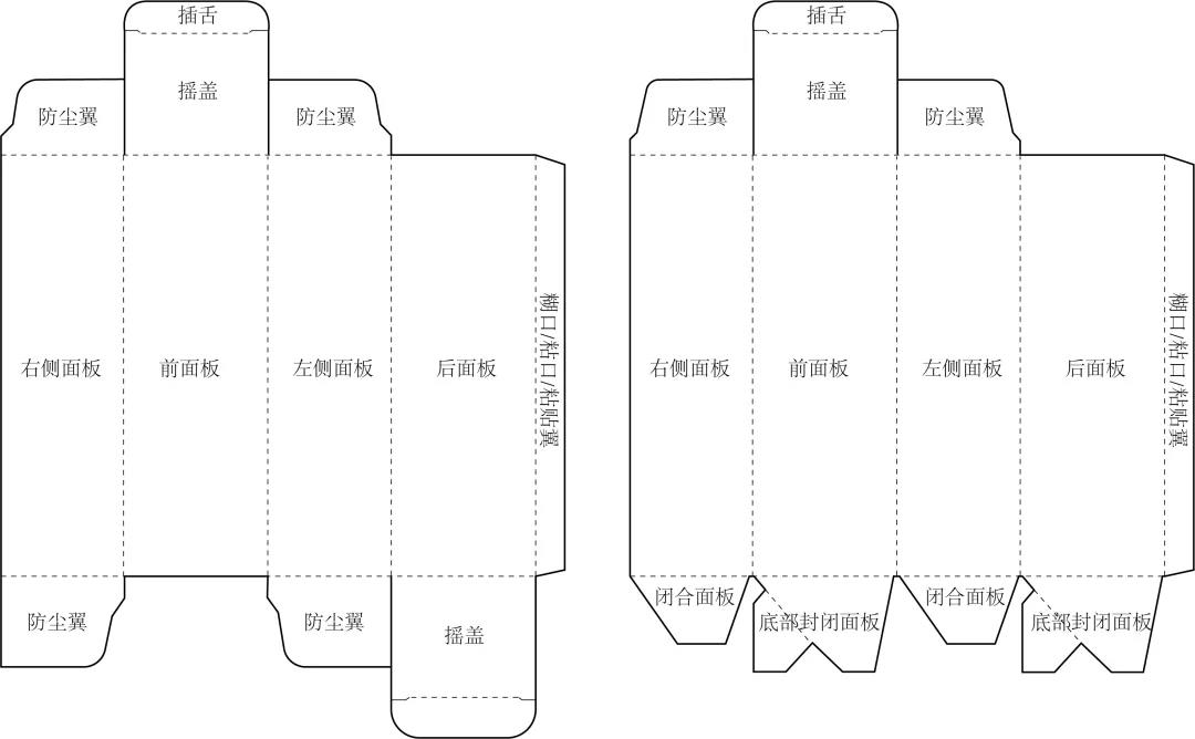 產(chǎn)品包裝盒